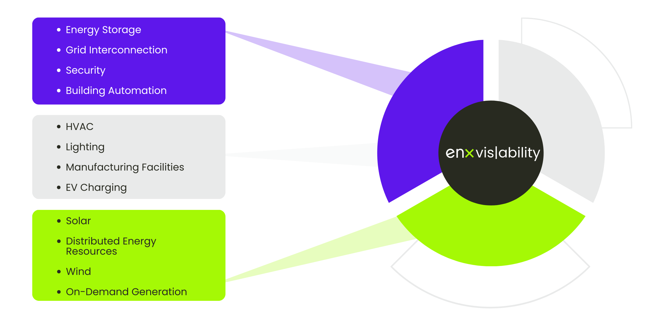 Energy Storage Grid Interconnection Security Building Automation (1)